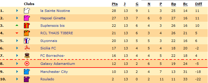 Classement.png