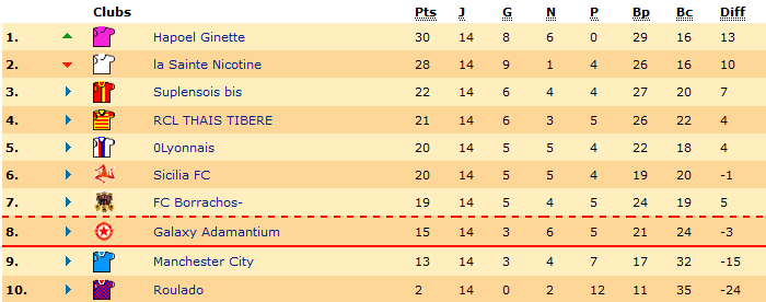 Classement.png