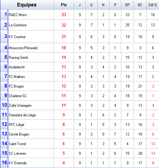 Championnat de Belgique.png