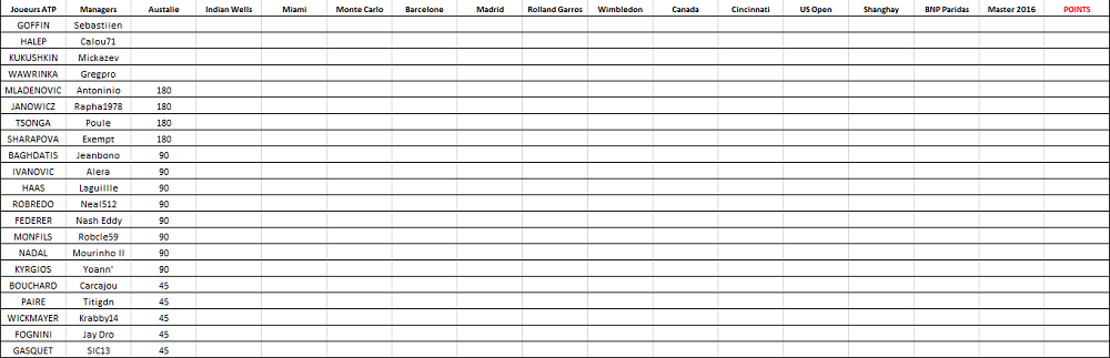 Classement  ATP.png