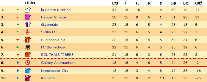 Classement.png