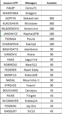 Classement  ATP.png