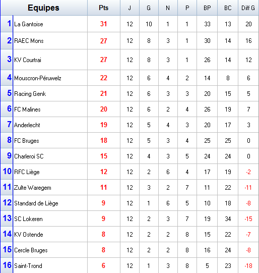 Championnat de Belgique.png