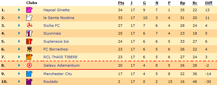 Classement.png