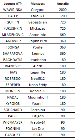 Classement  ATP.png