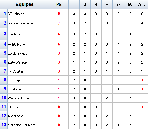 Championnat de Belgique.png