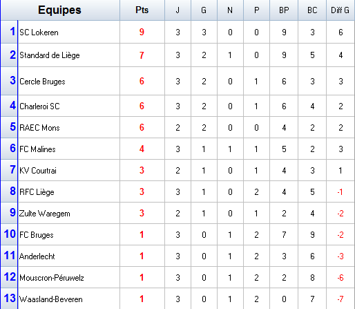 Championnat de Belgique.png