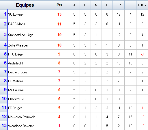 Championnat de Belgique.png