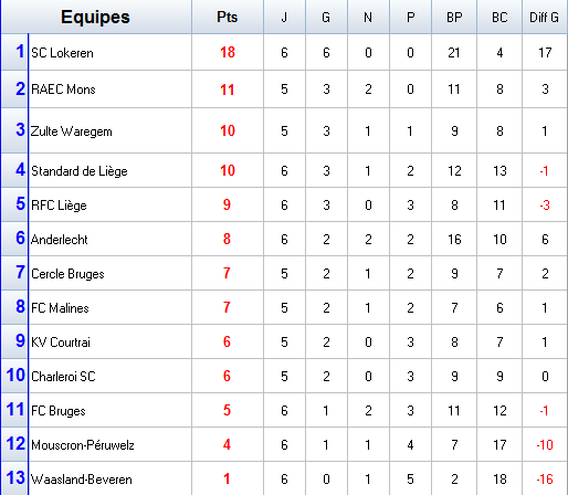 Championnat de Belgique.png
