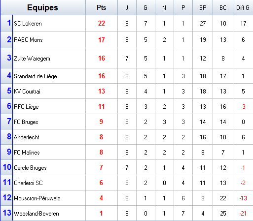 Championnat de Belgique.png