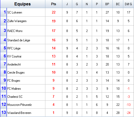 Championnat de Belgique.png