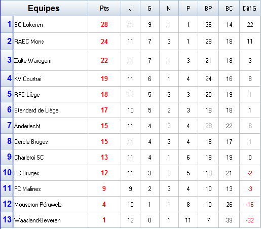 Championnat de Belgique.png