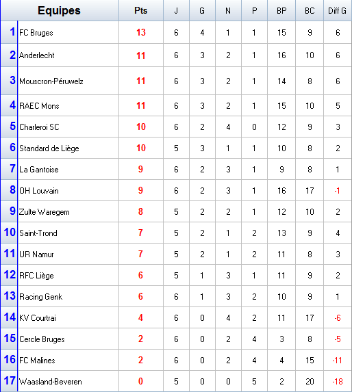 Championnat de Belgique.png