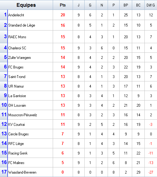 Championnat de Belgique.png