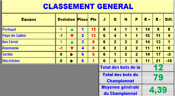 classement G groupe B.png