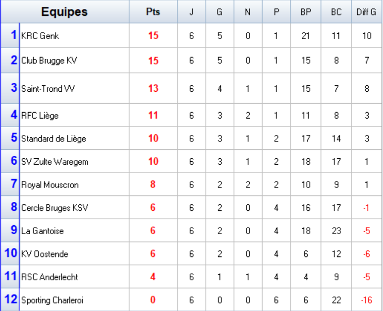 Classement S2.png