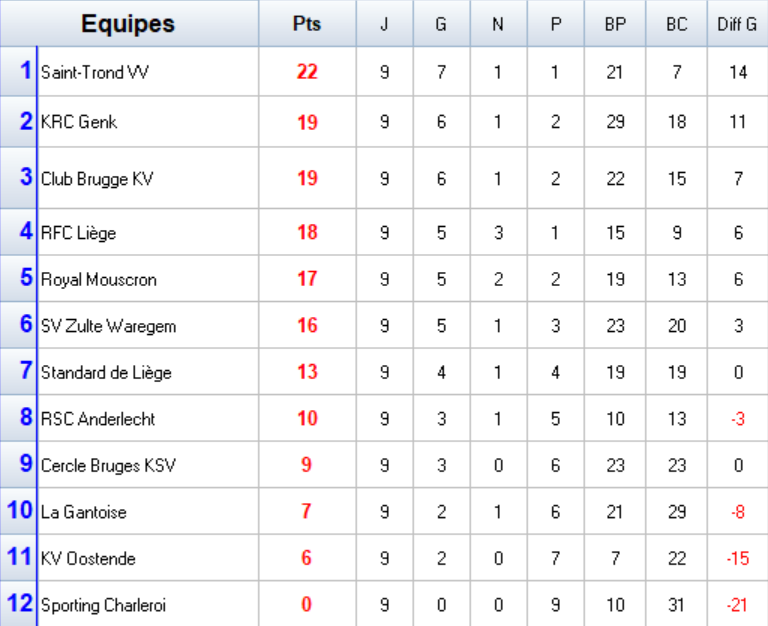 Classement S3.png