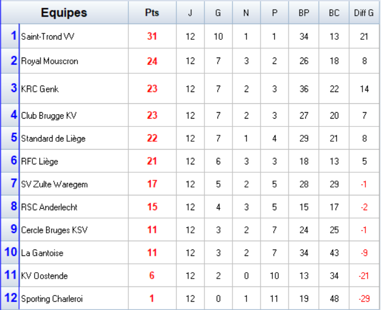 classement.png