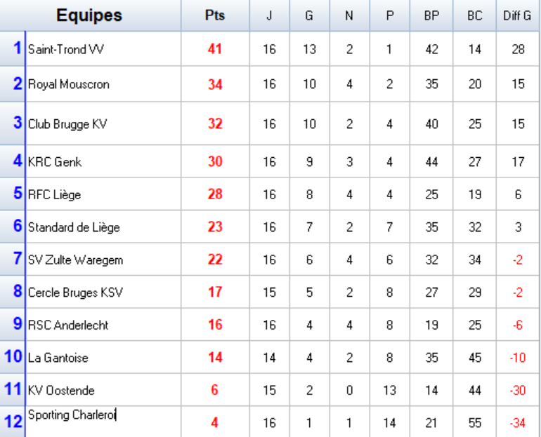 classement.png