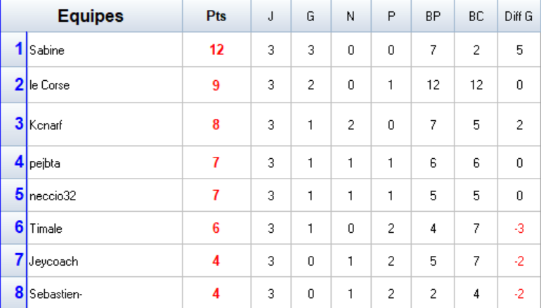Groupe D.png