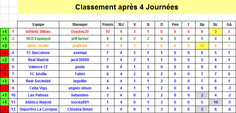 Espagne Classement J4 S34.png