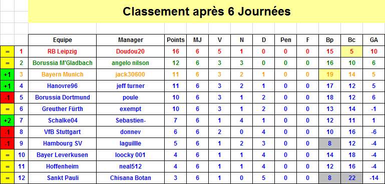 Classement J6 S34.png