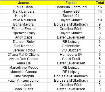 Buteurs J6.png