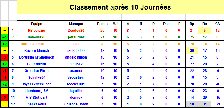 Classement J10 S34.png