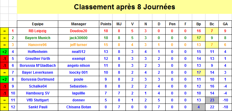 Classement J8 S35.png