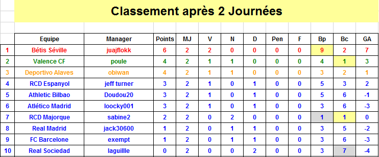 Espagne Classement J2 S36.png
