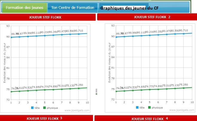 Ouverture de l onglet graphique dans la page formation ( entrainements) .png