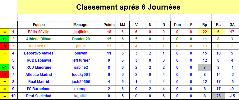 Espagne Classement J6 S36.png