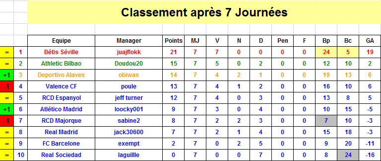 Espagne Classement J7 S36.png