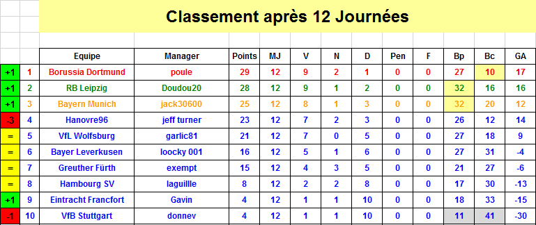 Bundesliga - Classement J12 S36.png