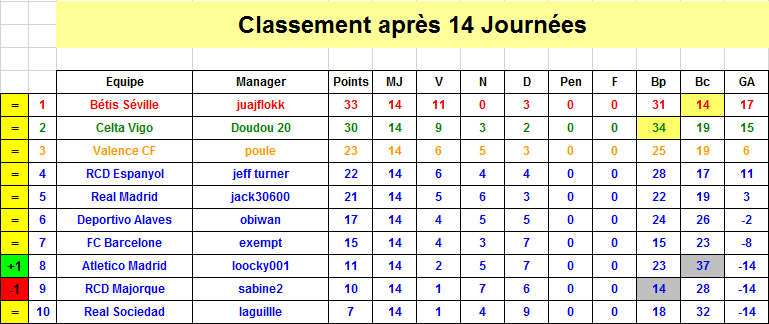 Espagne Classement J14 S37.png