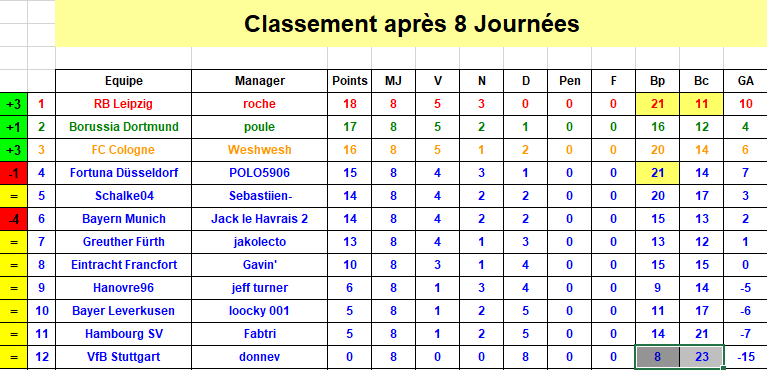 Bundesliga - Classement J8 S37.png