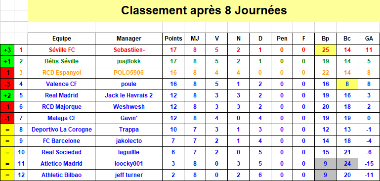 Espagne Classement J8 S38.png