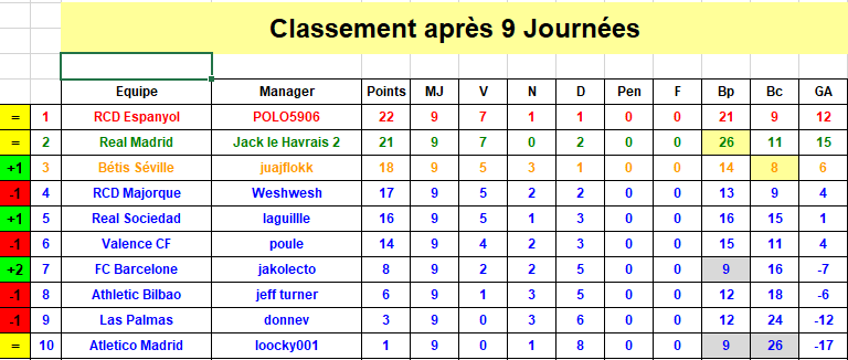Espagne Classement J9 S39.png