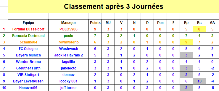 Bundesliga - Classement J3 S39.png