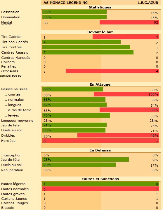 Statistique
