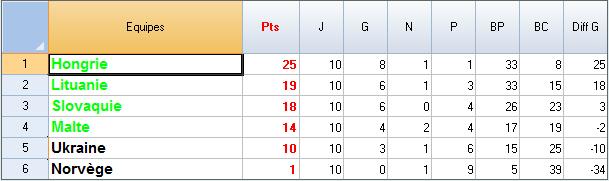 Classement-Groupe G.jpg