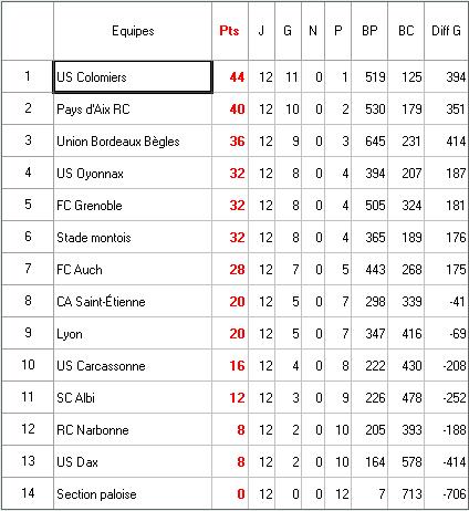 classement.jpg