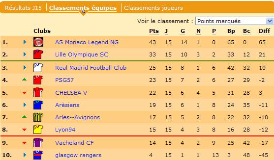 Classement J15!.jpg