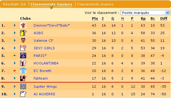 Classement Ho C.25! S1!.jpg