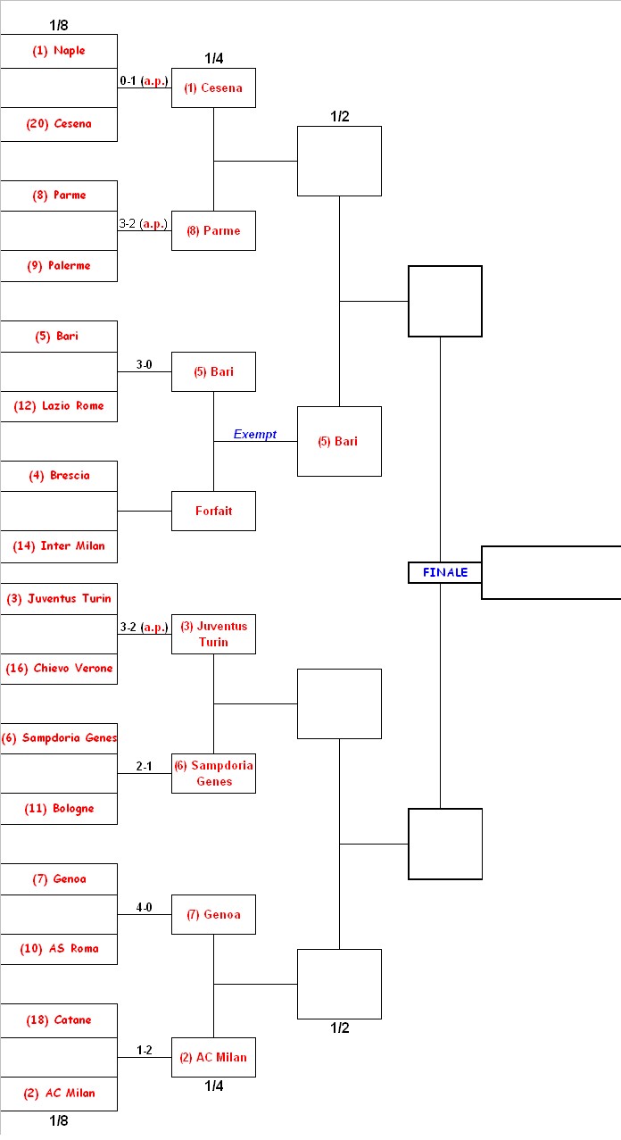 Tableau final Coupe.jpg