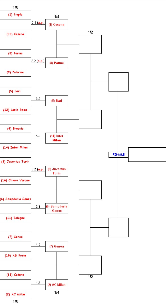 Tableau final Coupe.jpg