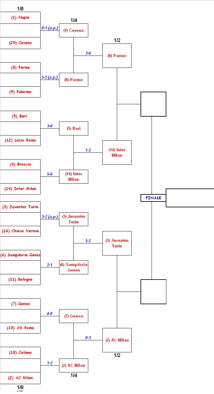 Tableau final Coupe.jpg