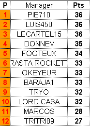 classement.bmp