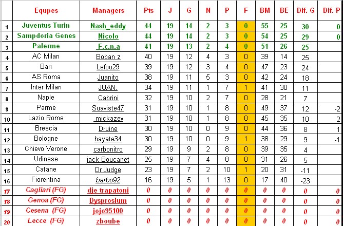 Classement Final Calcio.jpg