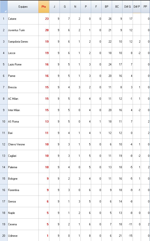 Classement Serie A.jpg